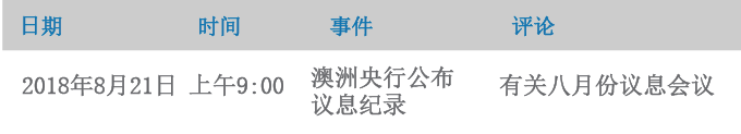 每日外汇引航：由于特朗普和贸易的发展，美元继续下跌