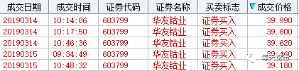 每天论市|本周大盘新高可期