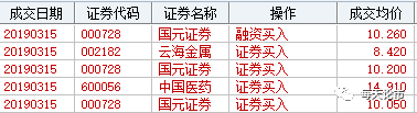 每天论市|本周大盘新高可期