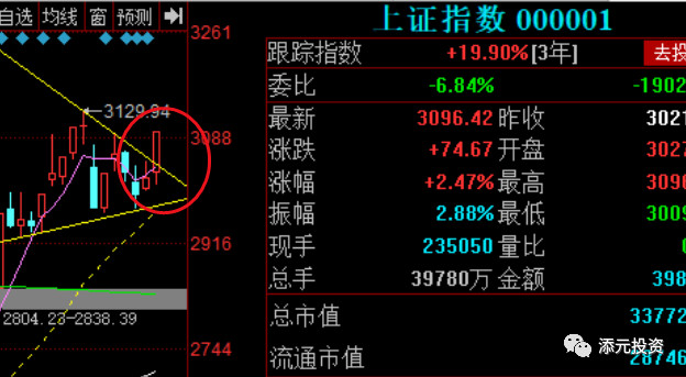 「伦敦金开户」20190318大盘分析