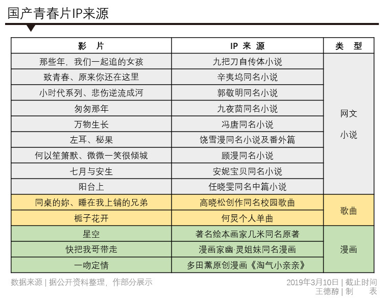 今日票房：大盘1.23亿，#比悲伤更悲伤的故事#4.23亿，#惊奇队长#8.98亿