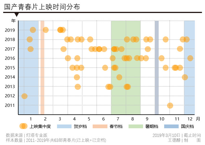 今日票房：大盘1.23亿，#比悲伤更悲伤的故事#4.23亿，#惊奇队长#8.98亿