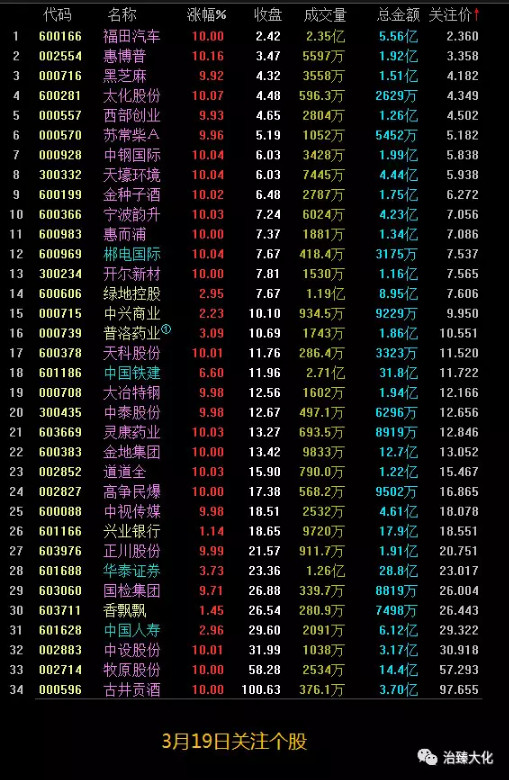 「嘉盛开户」大盘与个股走势分析