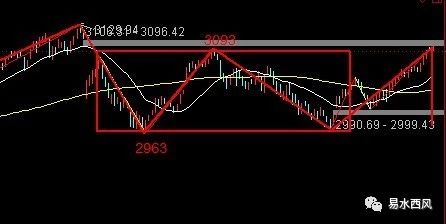 019.03.18大盘分析"