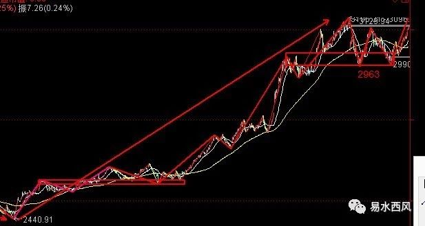 019.03.18大盘分析"