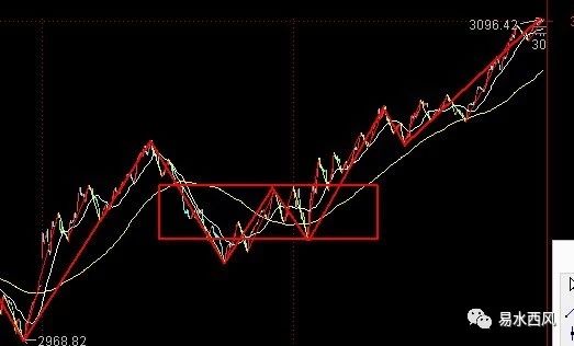 019.03.18大盘分析"