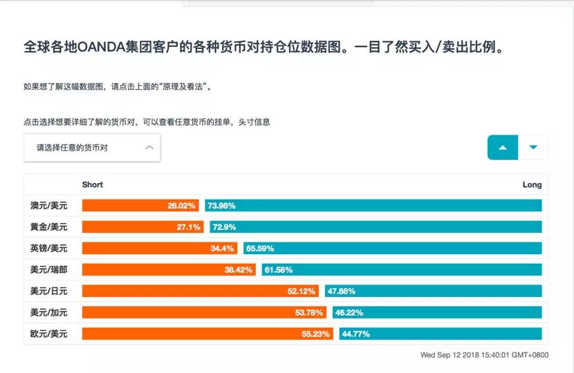 OANDA（安达）全新中文官方网站OANDA Lab火爆上线