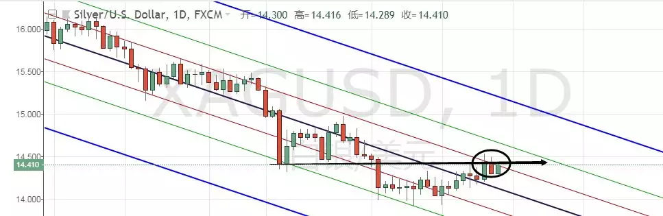 鼎诺投资：9月27日黄金外汇分析