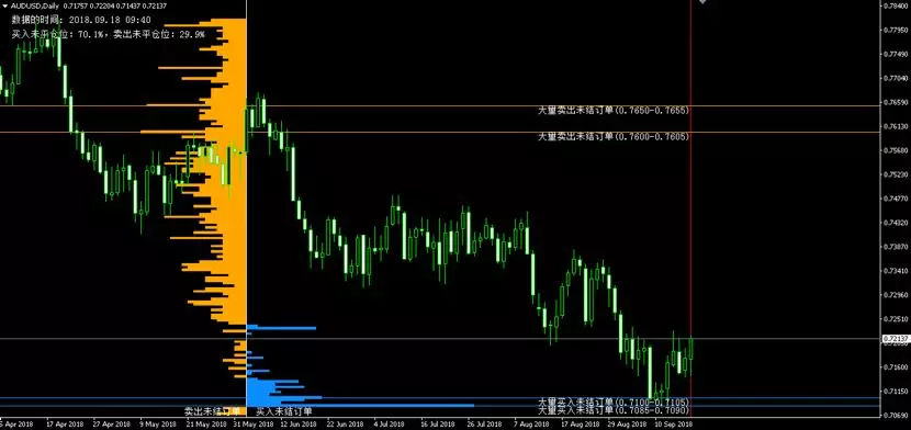 OANDA（安达）全新中文官方网站OANDA Lab火爆上线