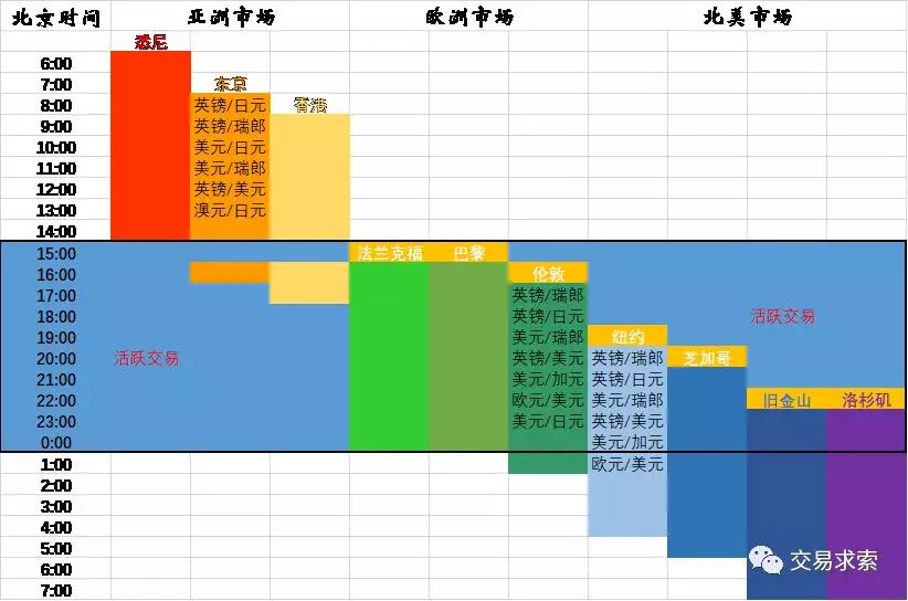 外汇交易时间表