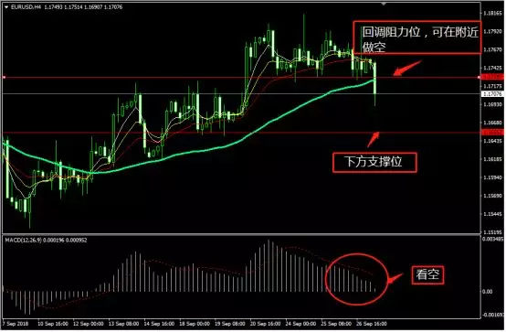 创百2018年9月27日欧元/美元行情分析