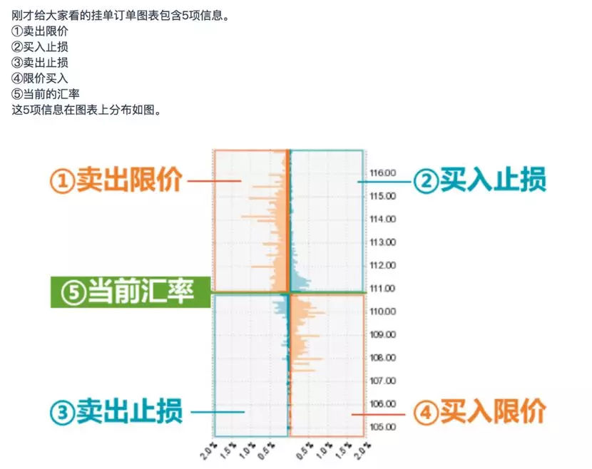 OANDA（安达）全新中文官方网站OANDA Lab火爆上线