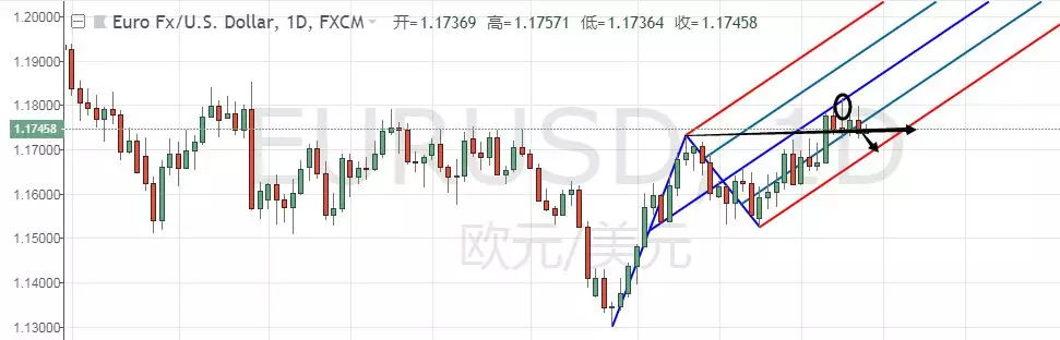 鼎诺投资：9月27日黄金外汇分析