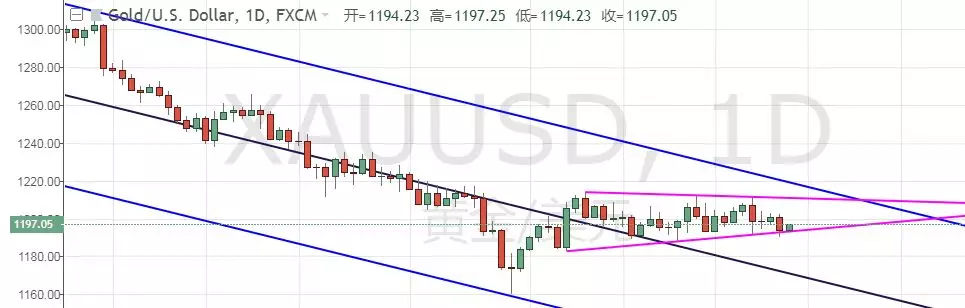 鼎诺投资：9月27日黄金外汇分析