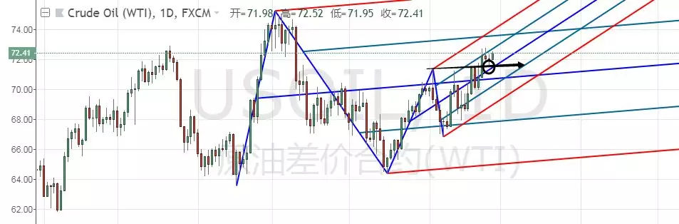 鼎诺投资：9月27日黄金外汇分析