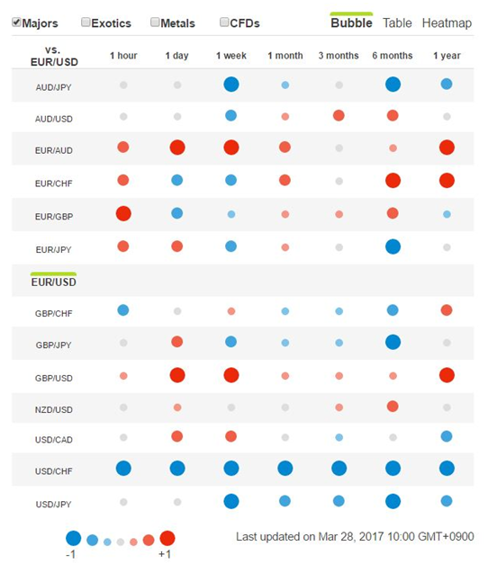 使用Currensee Correlation（货币对相关性图表）的策略