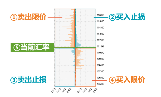 挂单