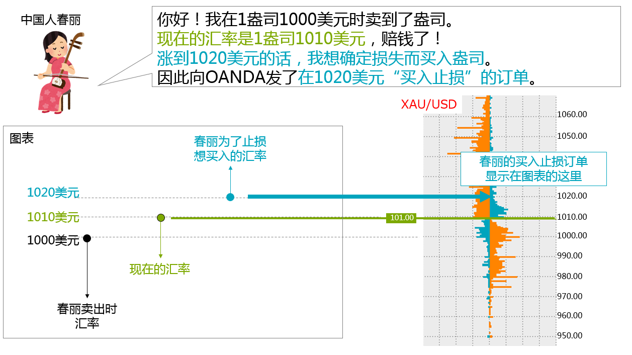 挂单