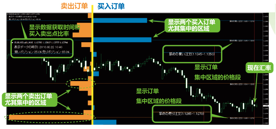 持仓