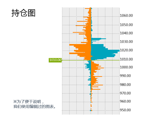 持仓