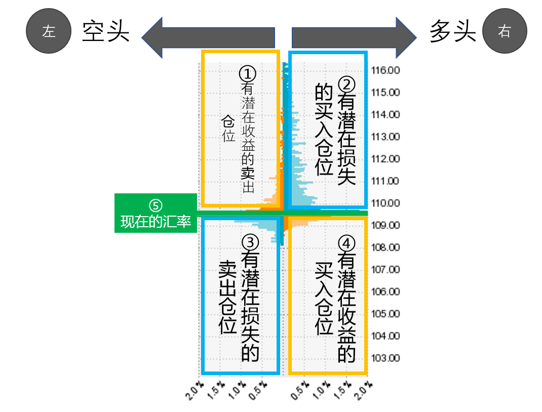 持仓