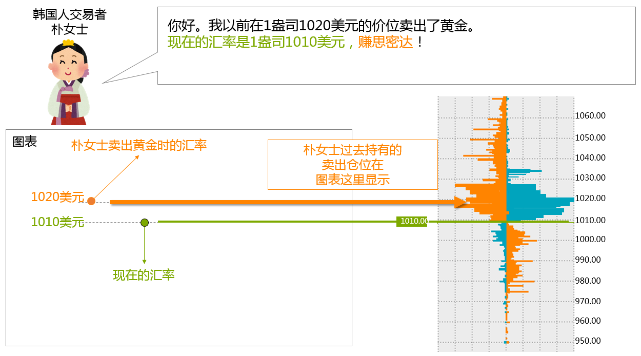 持仓