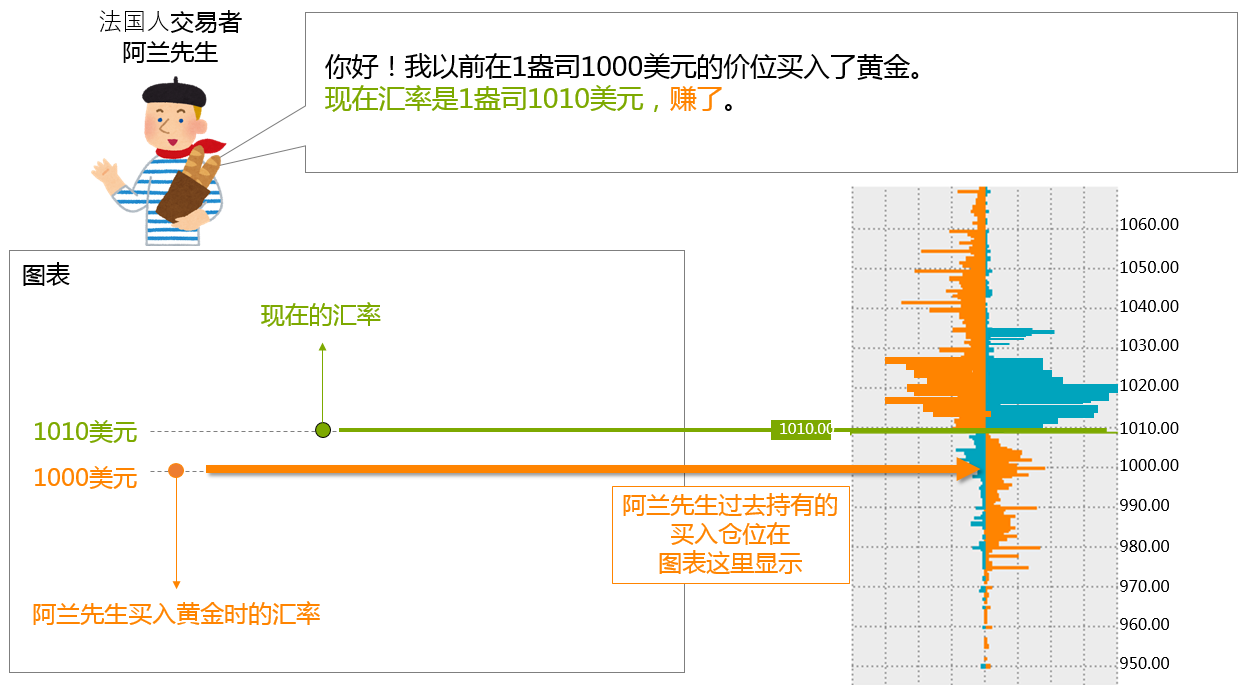 持仓