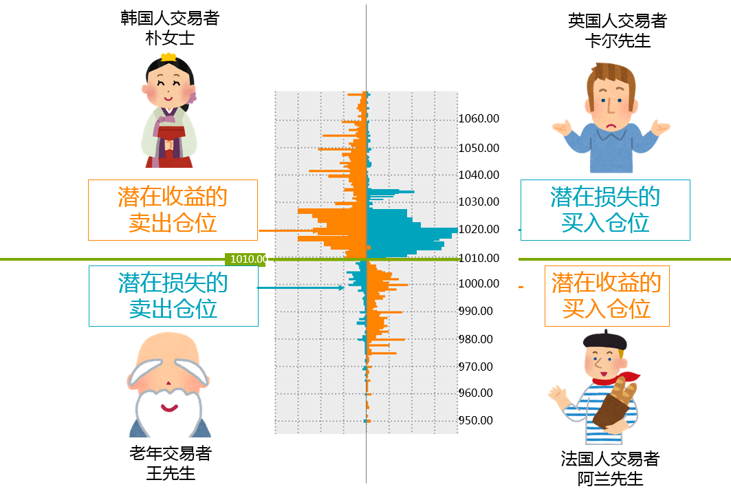 持仓