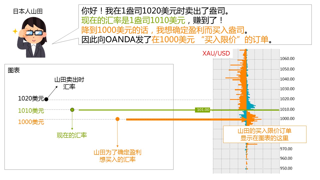 挂单