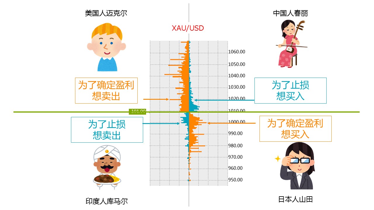 挂单