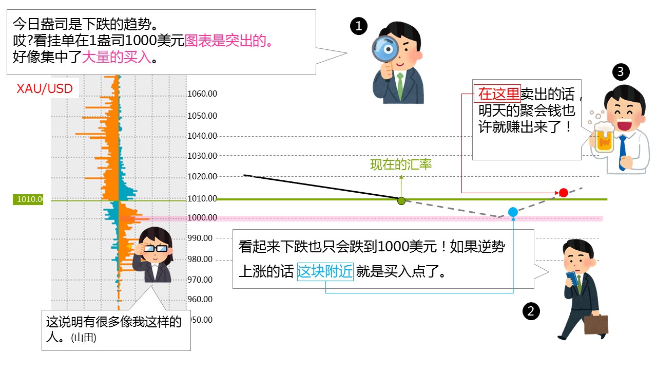 挂单