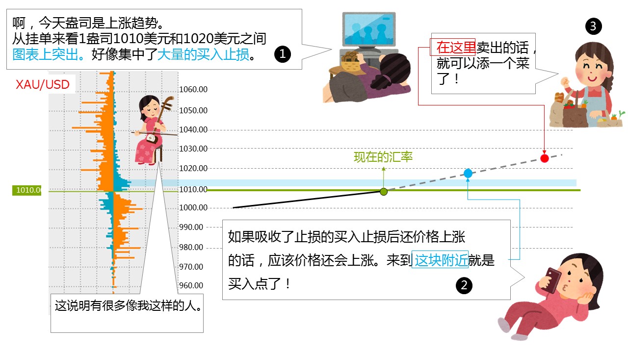 挂单