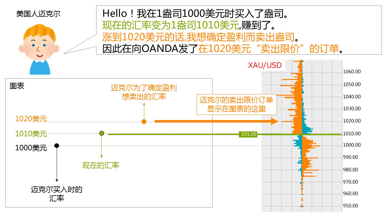 挂单