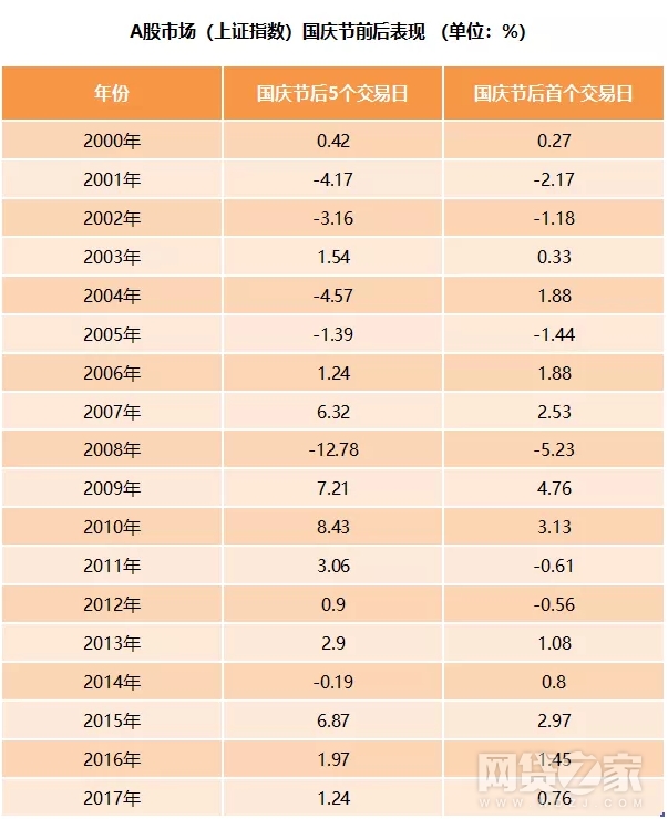 央行降准1个百分点 释放7500亿资金！