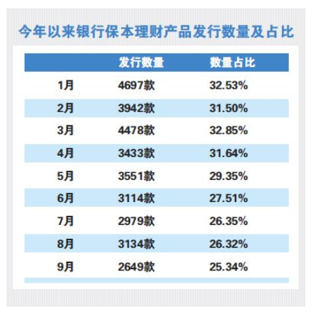 存款缩水！银行理财“七连跳” 收益再创新低