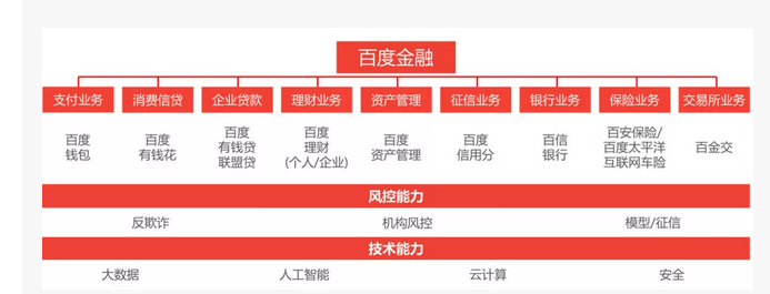 扶不起的度小满?申请牌照失利、高管“地震”