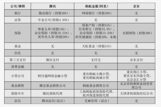 扶不起的度小满?申请牌照失利、高管“地震”