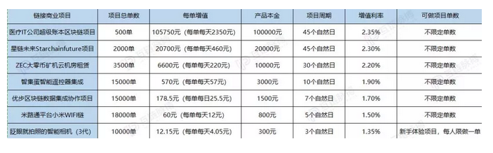 汇众区块链卷款数十亿跑路 小米被狂骂忙甩锅