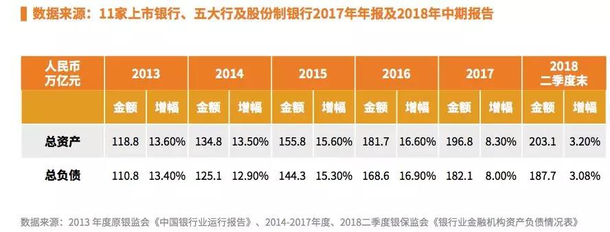 微众银行3年估值破千亿 微粒贷累计放款破万亿