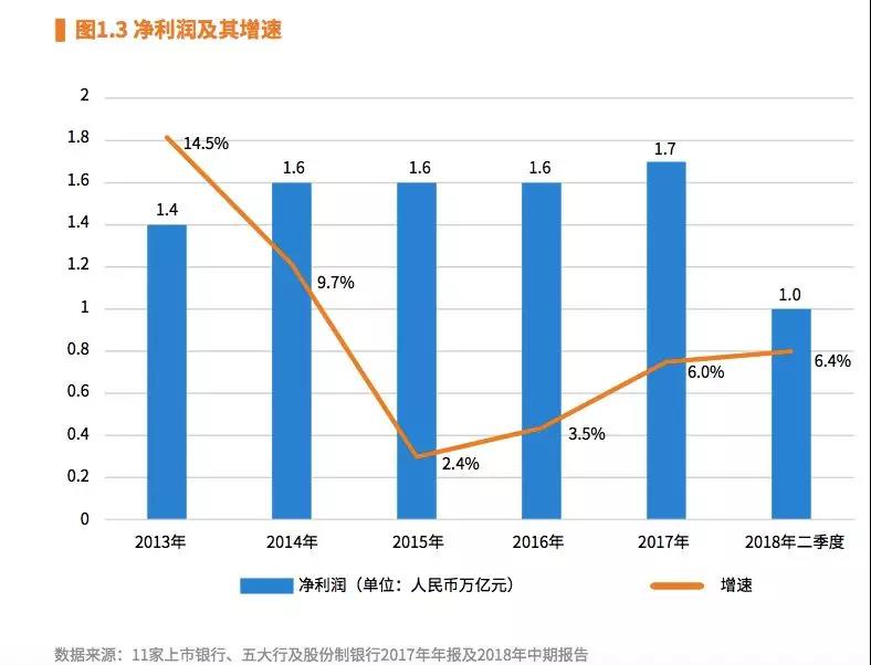 微众银行3年估值破千亿 微粒贷累计放款破万亿