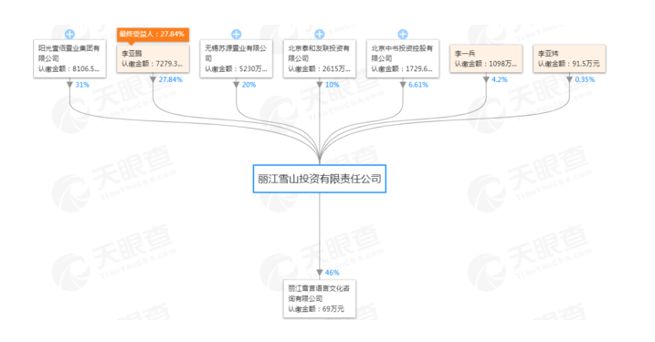 明星李亚鹏欠4000万被列为被执行人