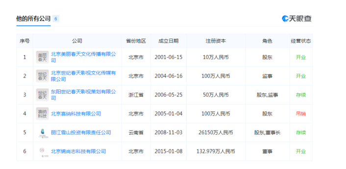 明星李亚鹏欠4000万被列为被执行人