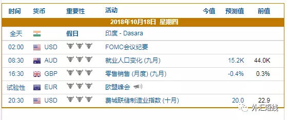 外汇短线10.18外汇市场数据