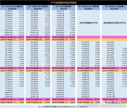 根据经验ptfx跑路时间，普顿ptfx为什么没人抓?