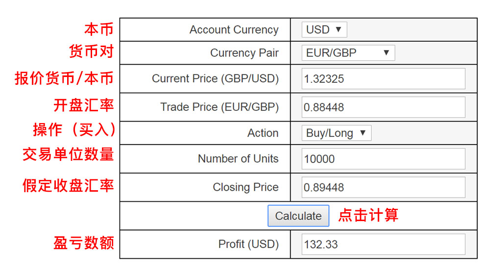 外汇交易收益计算器