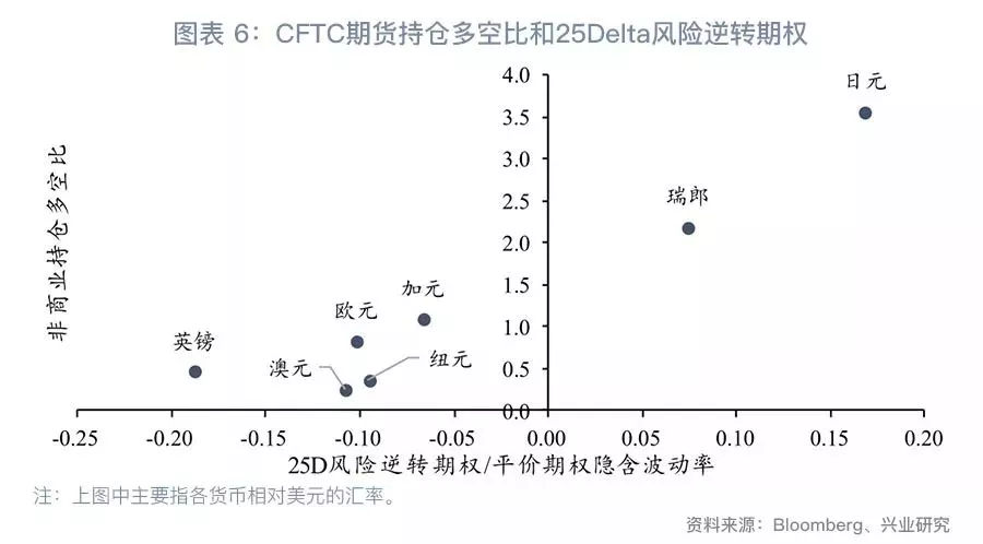 联储转向，关注黄金—G7汇率与贵金属周度观察