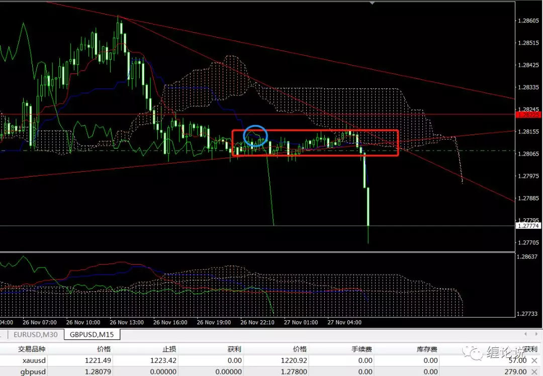 外汇技术指标：Ichimoku日本云图交易系统指标