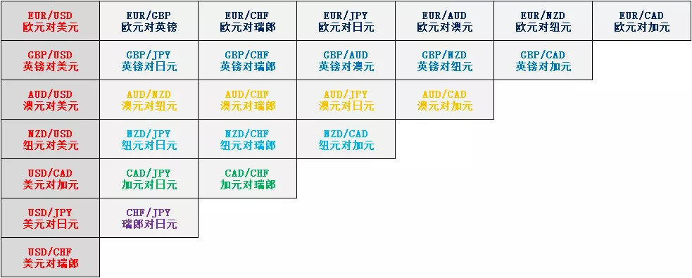 【外汇百科】：外汇入门基础知识