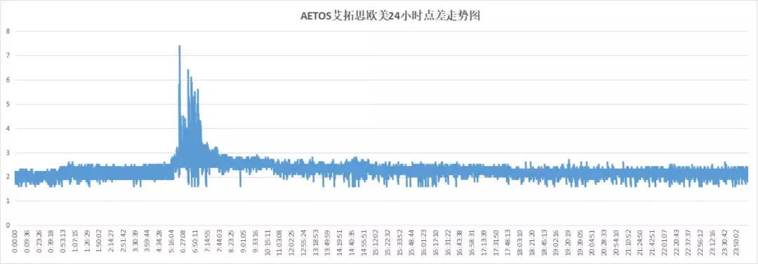 018年11月外汇交易平台评测排名（附名单）"