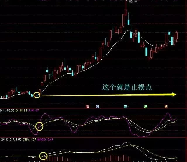  macd指标战法-布林带使用技巧图解-macd指标红绿柱战法